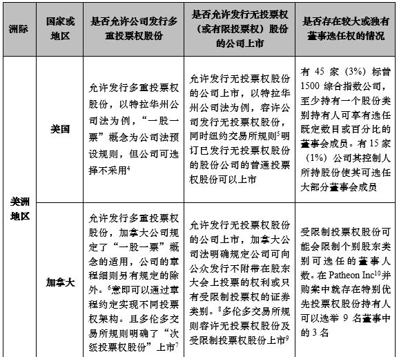 科技 第96页