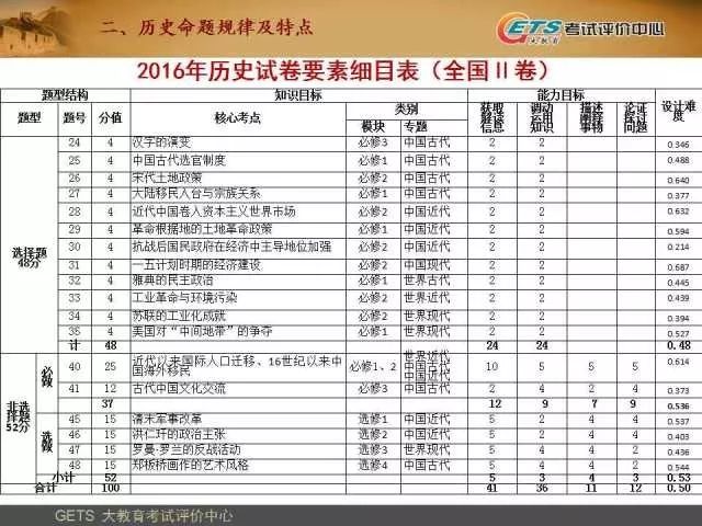 2025新奥历史开奖记录68期,最准一码一肖100%精准老钱庄