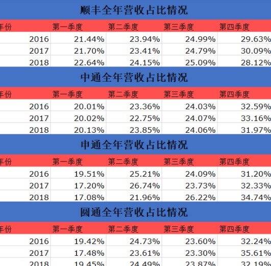 第202页