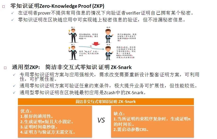 科技 第52页