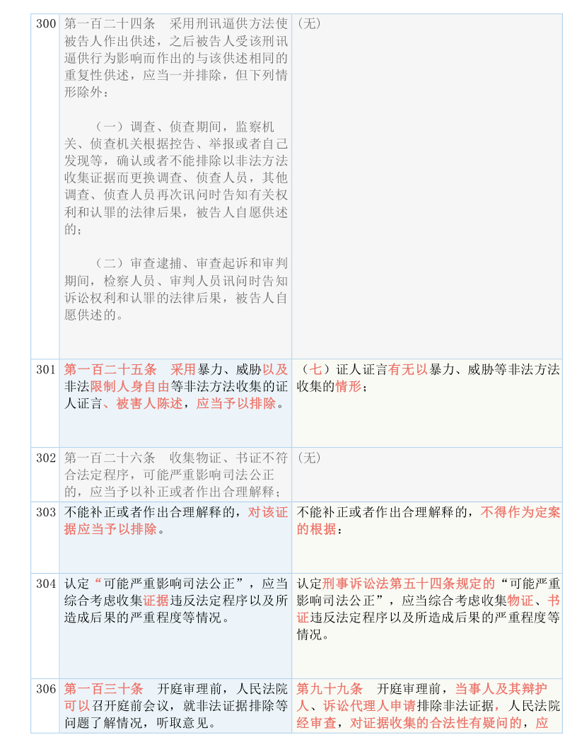 澳门新貌;-精准龙门——词语释义、解释与落实