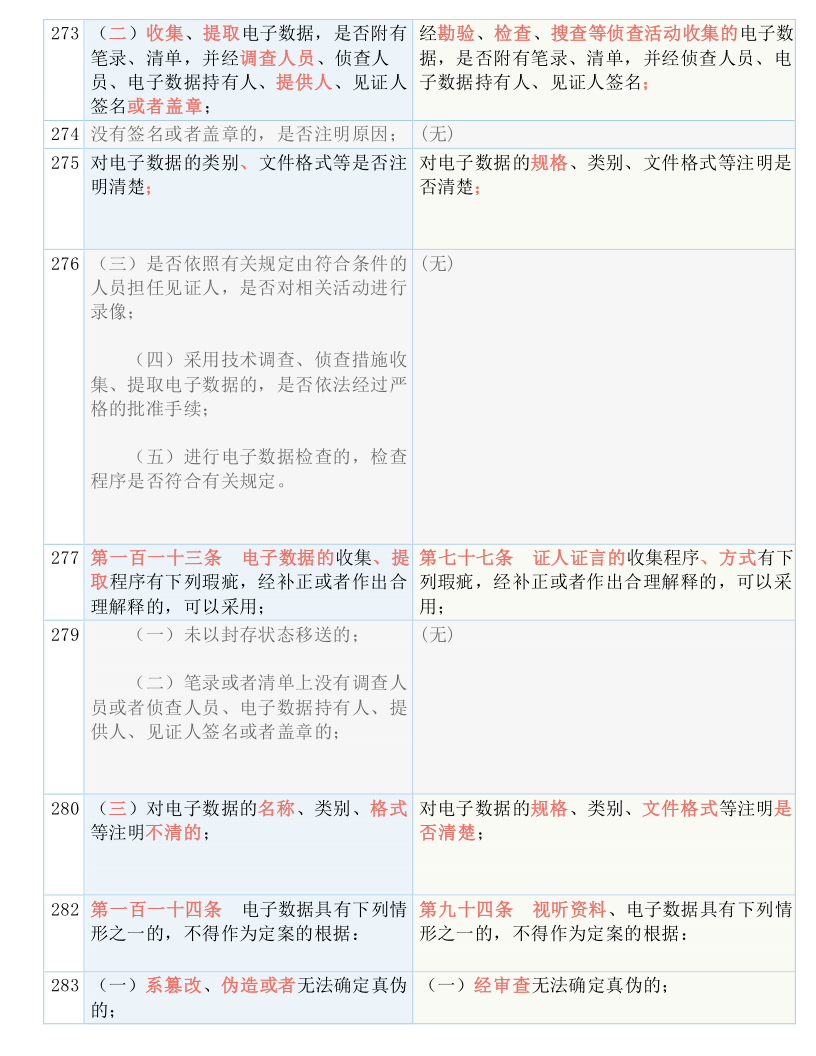 cctv5节目表单;-词语释义解释落实